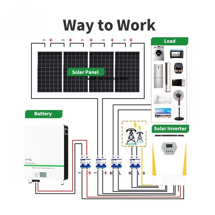 Off Grid Solar Kit - ระบบพลังงานแสงอาทิตย์แบบไฮบริด 10 กิโลวัตต์ชั่วโมง ระบบพลังงานแสงอาทิตย์แบบออฟกริด แผงโซลาร์เซลล์ 5