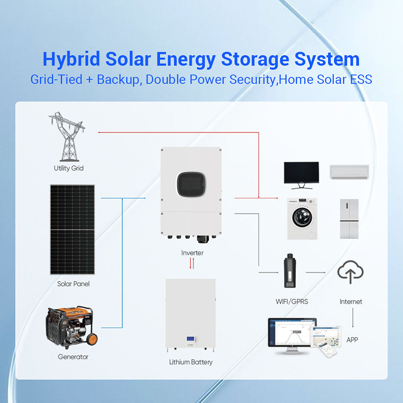 ชุดแผงโซลาร์เซลล์ไฮบริด 1000W  - Off Grid Solar Kit บทวิจารณ์และราคา
