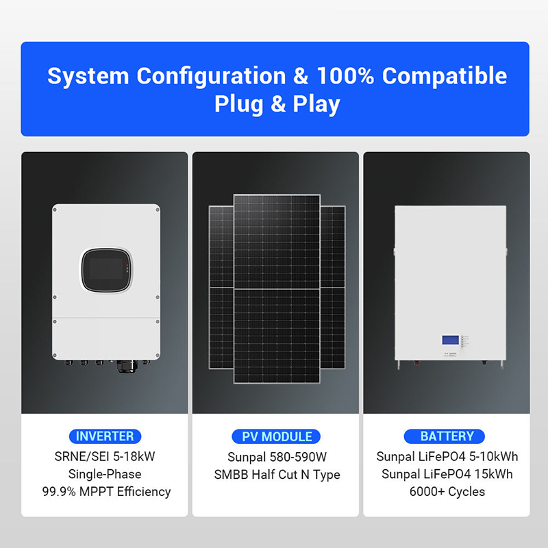 ชุดแผงโซลาร์เซลล์ไฮบริด 1000W  - Off Grid Solar Kit บทวิจารณ์และราคา