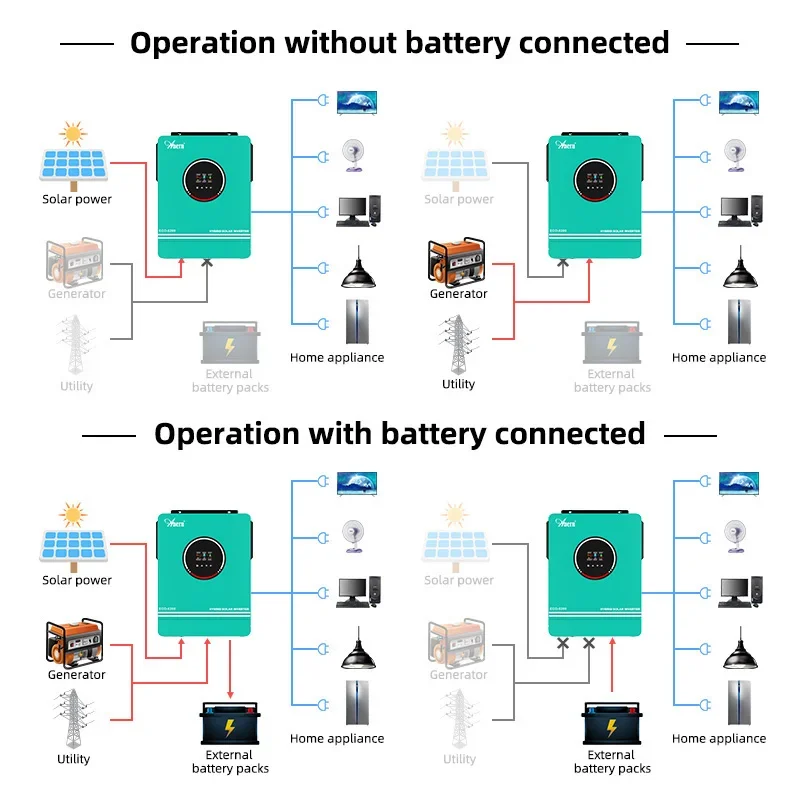 Solar Off Gridอินเวอร์เตอร์Hyb - Off Grid Solar Kit บทวิจารณ์และราคา