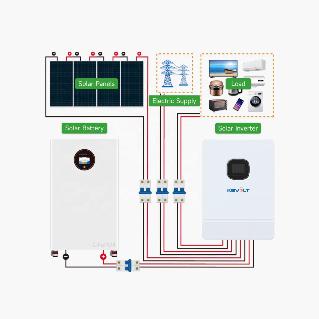 ระบบพลังงานแสงอาทิตย์แบบออฟกริ - Off Grid Solar Kit บทวิจารณ์และราคา