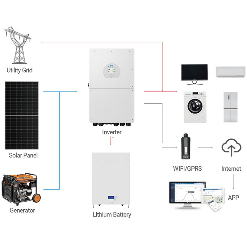 ระบบโซลาร์เซลล์เชิงพาณิชย์และอ - Off Grid Solar Kit บทวิจารณ์และราคา