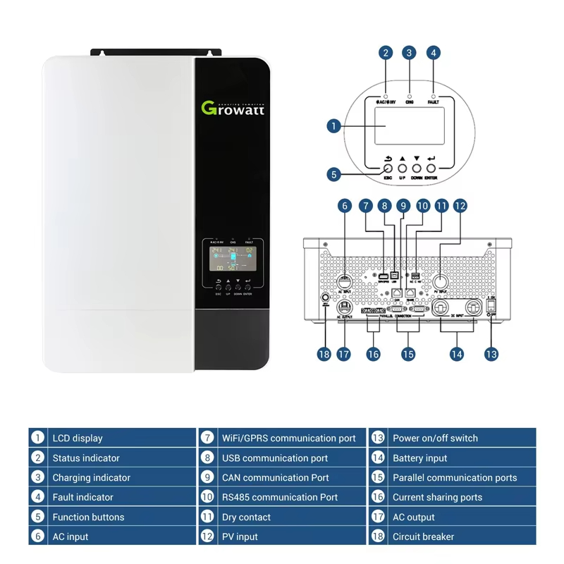 ระบบพลังงานแสงอาทิตย์แบบไฮบริด - Off Grid Solar Kit บทวิจารณ์และราคา