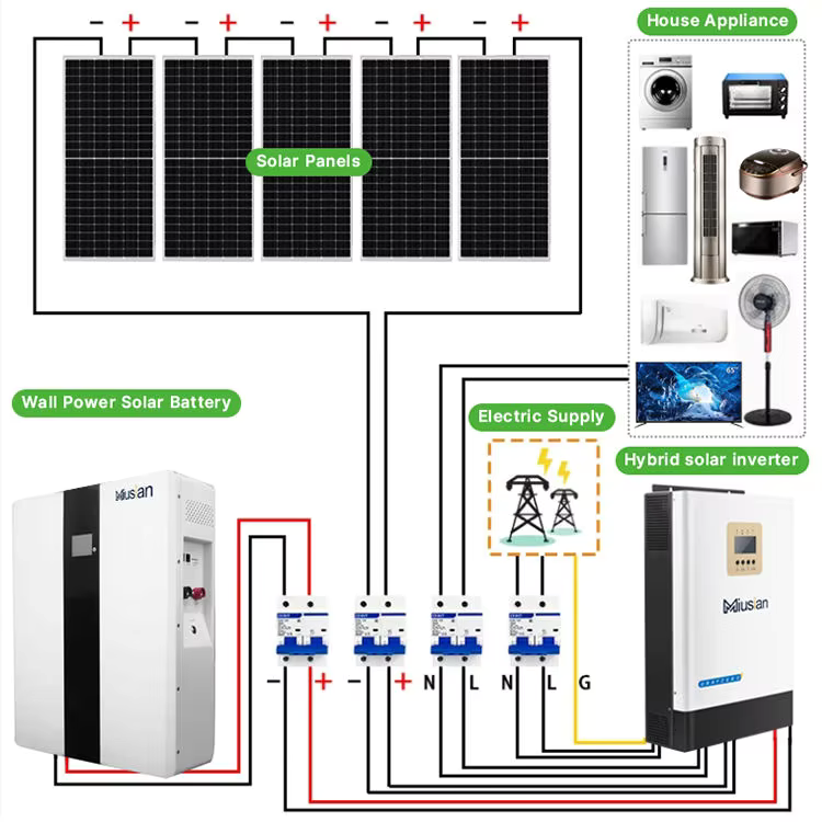 ระบบโซลาร์เซลล์ครบวงจร 5kw 10k - Off Grid Solar Kit บทวิจารณ์และราคา