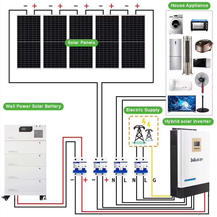 ระบบโซลาร์เซลล์ครบวงจร 5kw 10k - Off Grid Solar Kit บทวิจารณ์และราคา