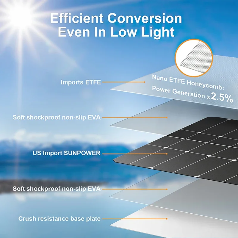 ชุดแผงโซลาร์เซลล์ 4000W 12V ถึ - Off Grid Solar Kit บทวิจารณ์และราคา